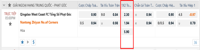 Ví dụ về kèo phạt góc 1x2