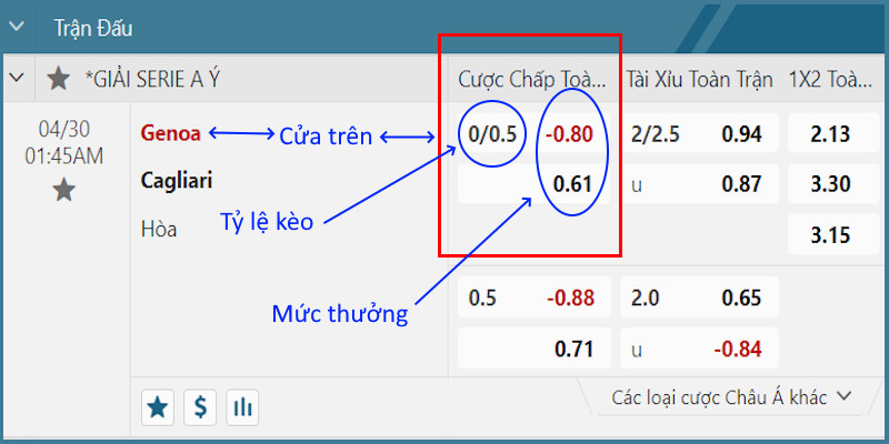 Ví dụ kèo chấp 1/4 